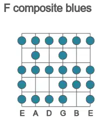 Guitar scale for composite blues in position 1